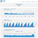 Level Sense PRO- Wi-Fi Enabled Sump Pump, Water Heater, Temperature, Humidity, and Leak Detector - Level Sense (by Sump Alarm Inc.)