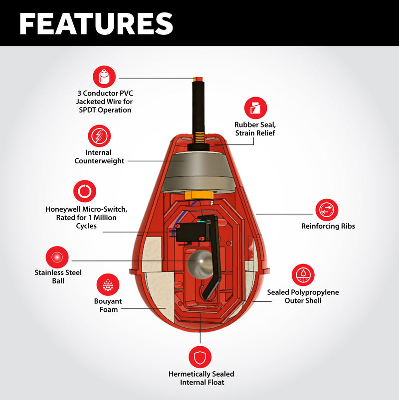 "Sludge Boss" Heavy Duty Float Switch for Suspended Solids (2368 Series) - Level Sense (by Sump Alarm Inc.)